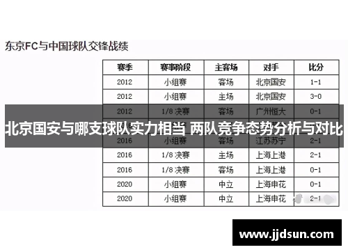 北京国安与哪支球队实力相当 两队竞争态势分析与对比